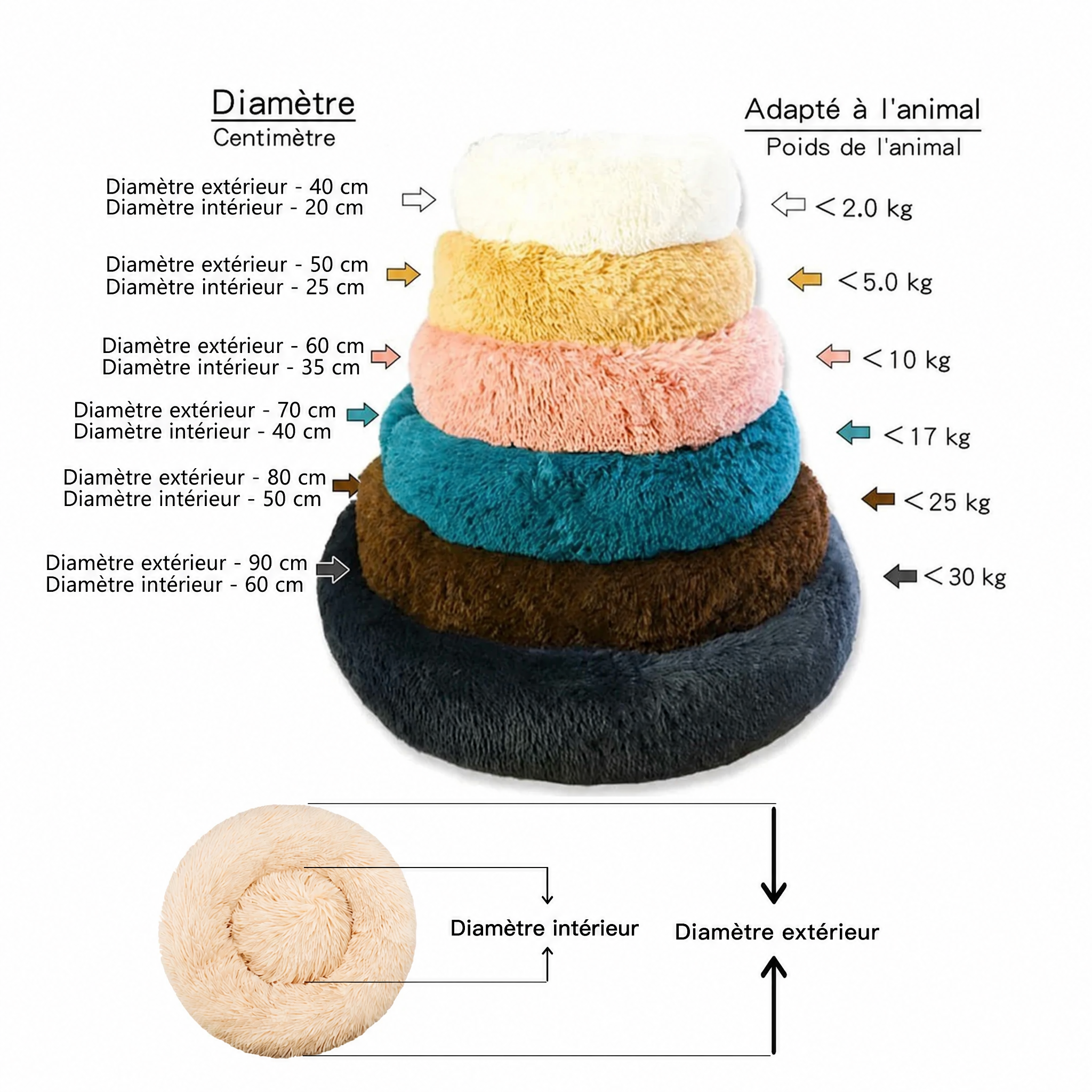 Lit donut moelleux pour chien et chat — visuel 5