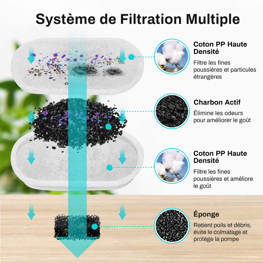 Fontaine à Eau Inox 2,2 L pour Chat & Chien — filtration 4 etages