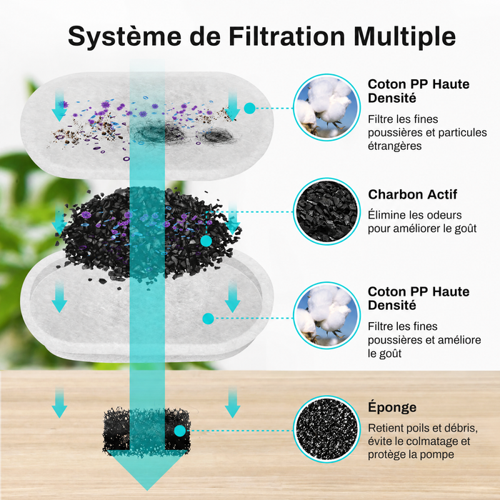 Fontaine à Eau Inox 2,2 L pour Chat & Chien — filtration 4 etages